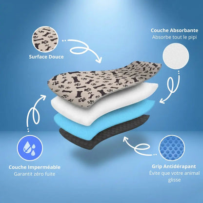 TapisPuppy™ – Le tapis pipi réutilisable pour chiens et chiots